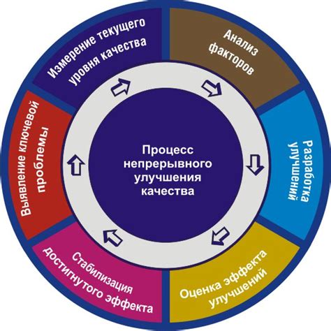 Улучшение качества графики