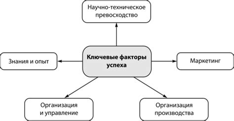 Улучшение пользовательского взаимодействия на веб-ресурсе: ключевые факторы и стратегии