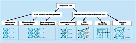 Улучшение производительности и точности