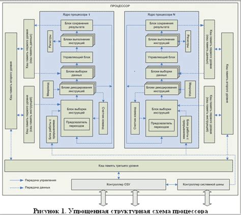 Улучшение работы процессора Евко с помощью специального ПО