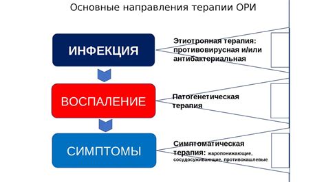 Улучшение функции дыхания и снижение возможности развития респираторных заболеваний