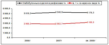 Улучшение эстетического вида документов