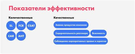 Улучшение эффективности фитоспорина