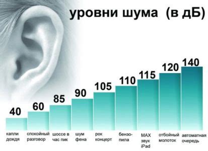 Уменьшение шума в квартире: основные советы