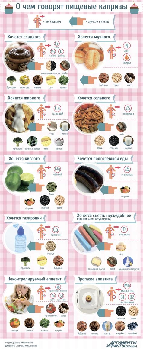 Умеренное потребление сладкого и жирного