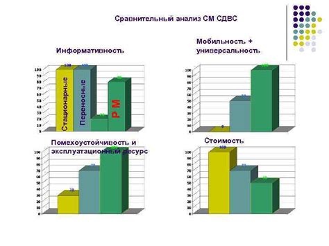Универсальность и информативность