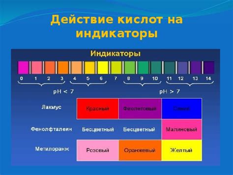 Уникальное действие кислот
