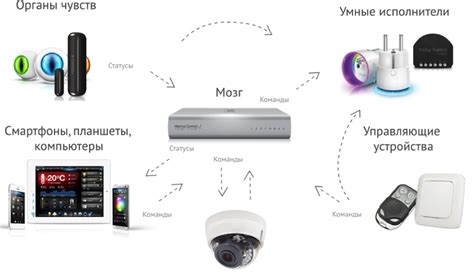 Уникальные технологии и системы