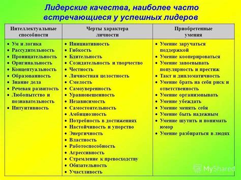 Уникальные черты вашего характера и личности
