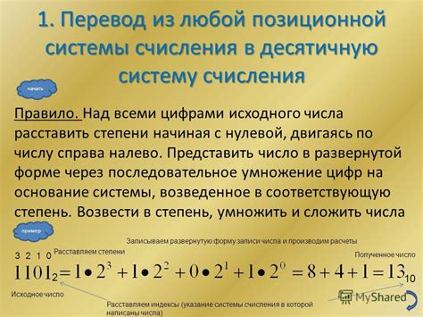 Уникальный раздел: Основные выгоды практического использования позиционной системы счисления