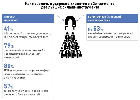 Уникальный символика в качестве средства привлечения клиентов