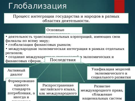 Унификация: процесс создания единого и гармоничного общества