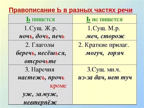 Употребление глаголов в разных грамматических конструкциях