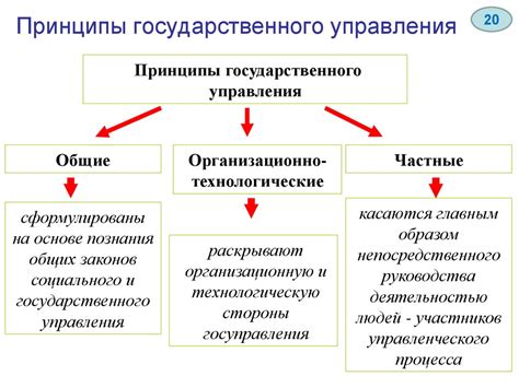 Управление: основные принципы