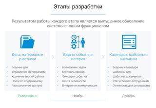 Управление графиком событий и дел