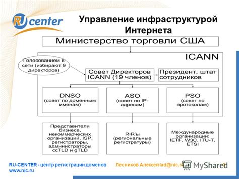 Управление доменом и его использование