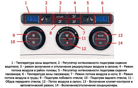 Управление климат-системой в автомобиле Opel Vectra B