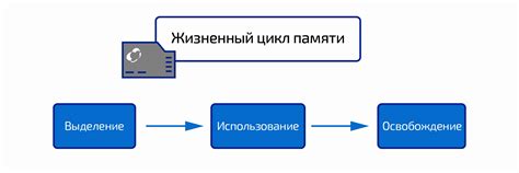 Управление памятью в JVM