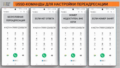 Управление перенаправлением звонков на другой номер через панель управления телефоном