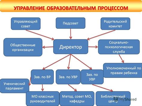 Управление процессом в темноте