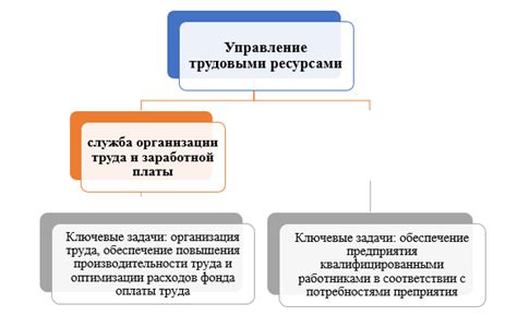 Управление ресурсами и персоналом