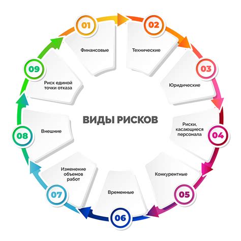 Управление рисками и необходимыми резервами