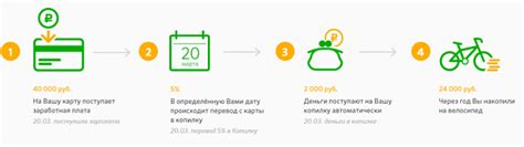 Управление финансами с помощью Сбербанк Онлайн