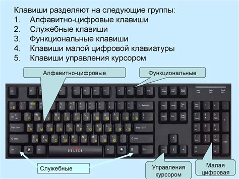 Управление функциональностью клавиатуры: модификаторы и специальные клавиши