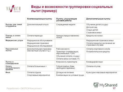 Упрощение процесса учета социальных льгот