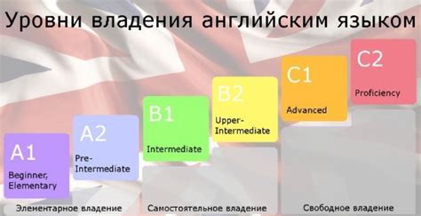 Уровень владения английским языком