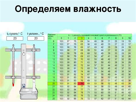 Уровень влажности кожи в зависимости от половой принадлежности