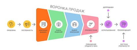 Уровень довольства клиента важен