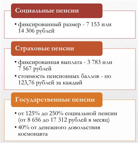 Уровень назначения пенсии