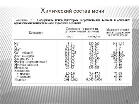 Уровень натрия