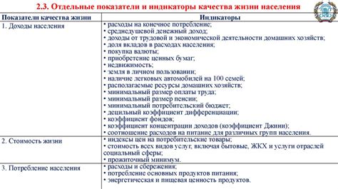 Уровень обслуживания и качество услуг