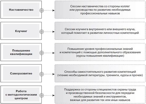 Уровень ответственности руководителя