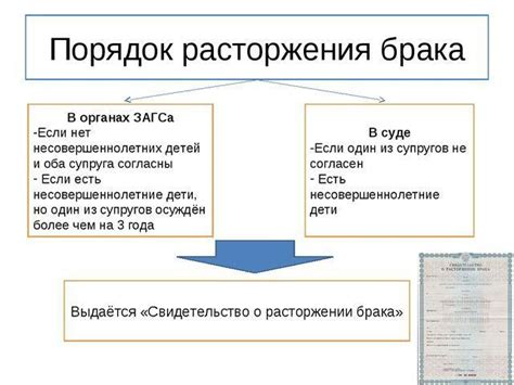 Уровни юридического регулирования повторного союза после расторжения брачных уз.

