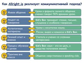 Уроки и опыт времени