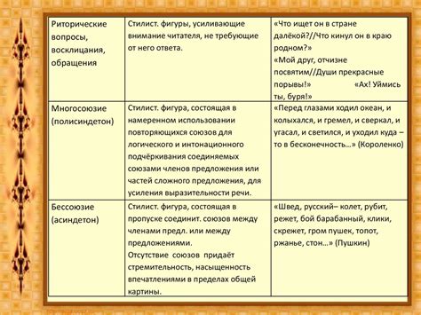 Усиление выразительности исполнения