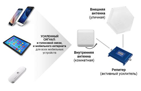 Усиление сигнала и улучшение качества связи