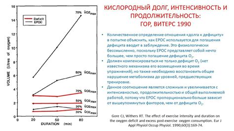 Ускорение метаболизма после тренировки