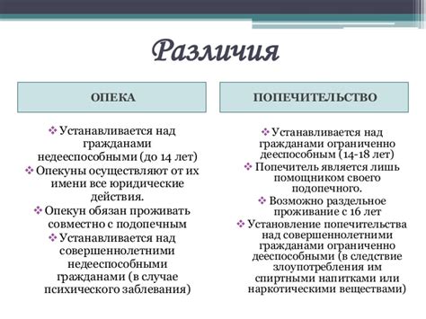 Условия, необходимые для возможности выступать супругу в качестве опекуна