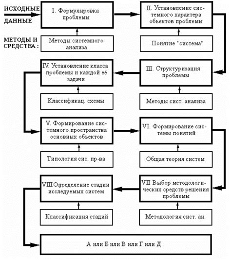 Условия анализа
