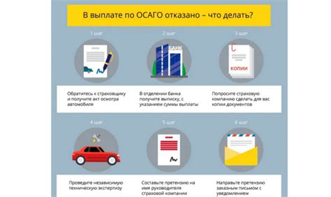 Условия выплаты по ОСАГО