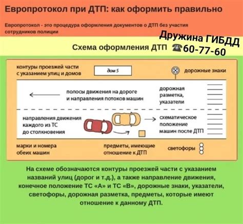 Условия для оформления