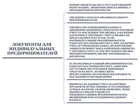 Условия и требования кредита на покупку жилья в Беларусбанке: