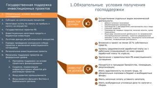 Условия получения господдержки