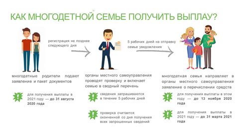 Условия получения и выплаты