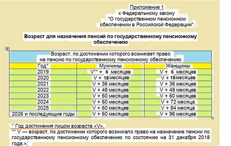 Условия получения пенсии в Республике Казахстан