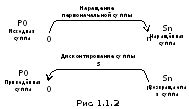 Условия предоставления ссуды: определение суммы, срока и процентной ставки